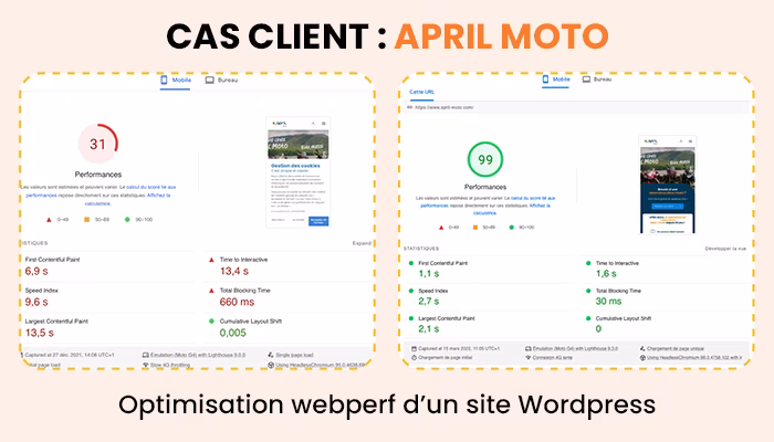 Étude de cas : comment April Moto a optimisé son site WordPress