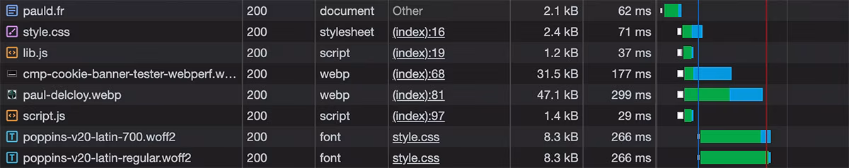 Capture Chrome Devtools montrant un waterfall où les fichiers fontes sont téléchargés en fin de chargement de page