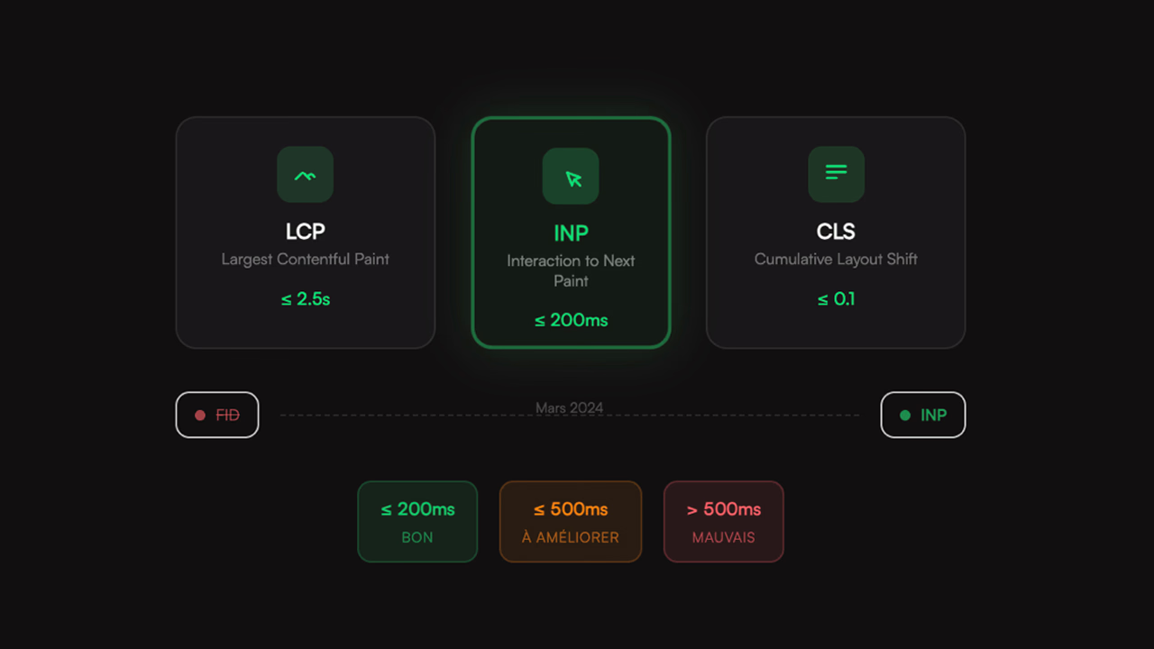 Core Web Vitals: 2024년 3월 12일 Google 업데이트