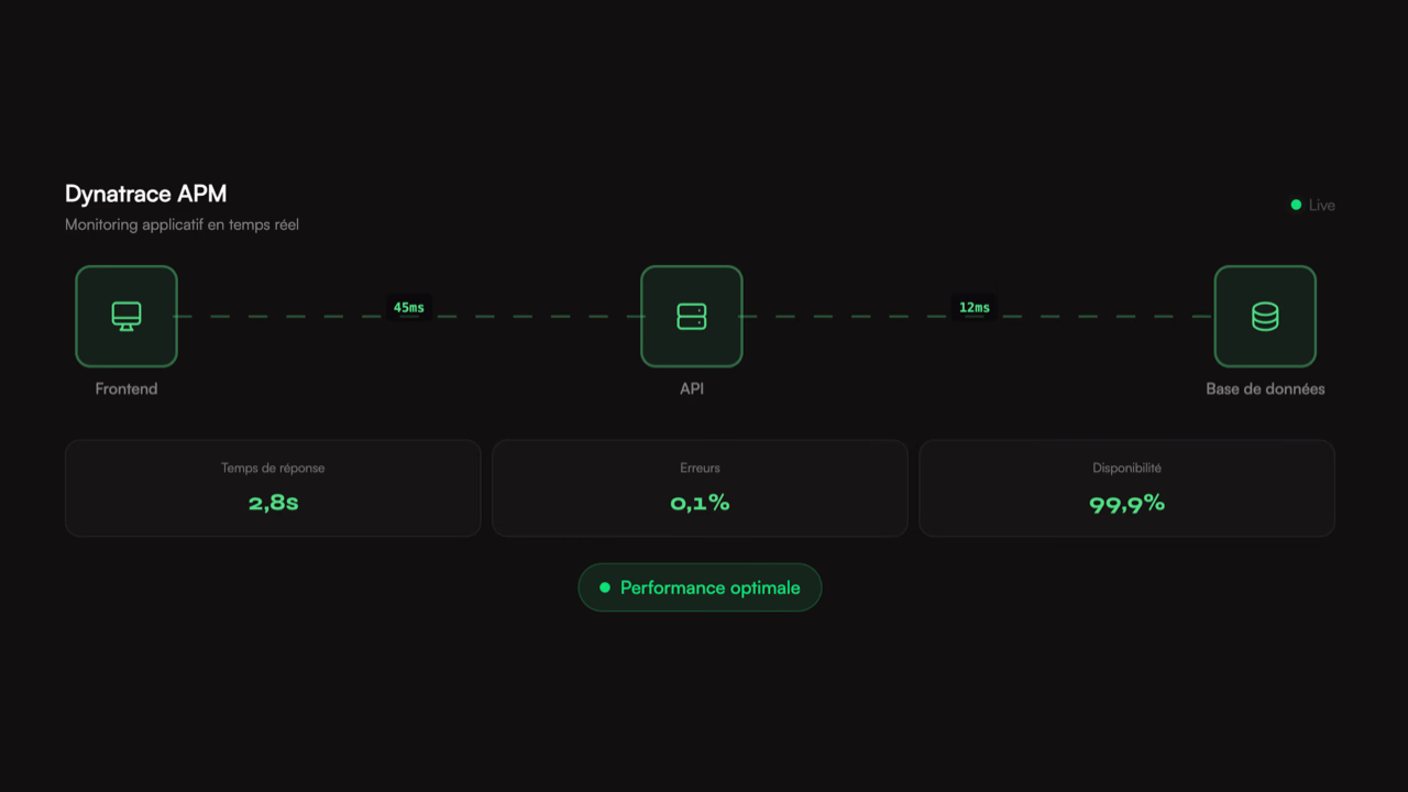 실시간 애플리케이션 성능 모니터링을 위한 Dynatrace 대시보드
