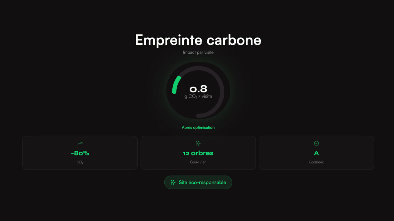 Éco-score d'un site web : jauge de consommation énergétique et émissions CO₂