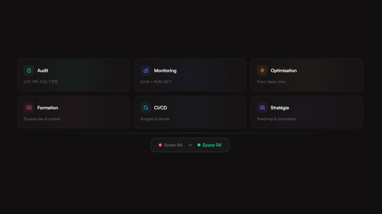 웹 성능 전문가 서비스: 감사, 모니터링, 최적화, 교육