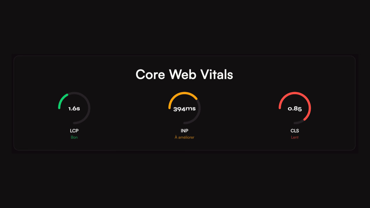Animation jauges Core Web Vitals
