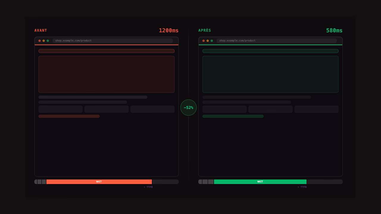 TTFB : qu'est-ce que le Time to First Byte et comment l'optimiser ?