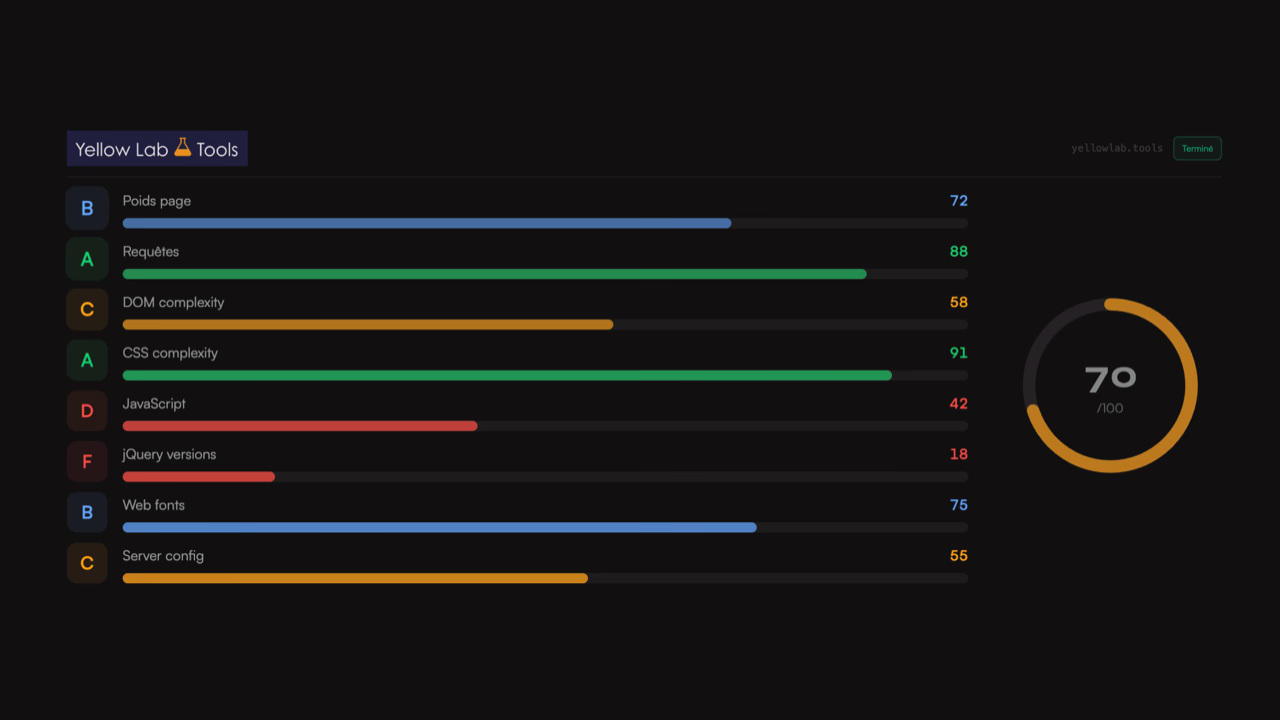 YellowLabTools: 웹 퍼포먼스와 품질 최적화 도구